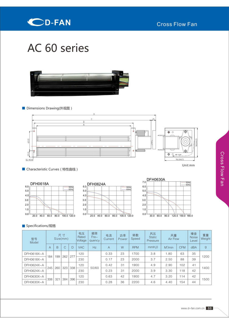 AC60mm係列橫流